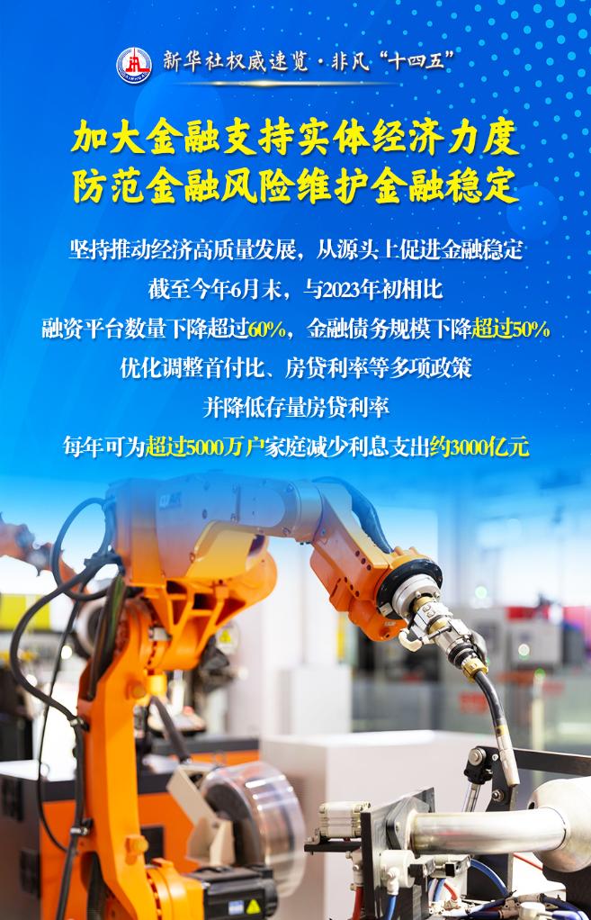 建設金融強國，他們這樣干！