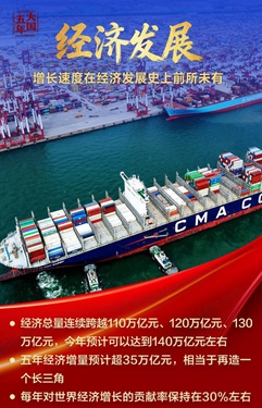 綜合國力，躍上新臺階！