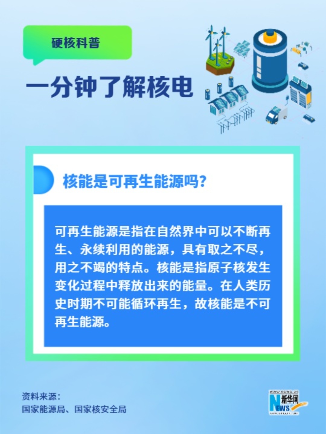 一分鐘了解核電丨核能是可再生能源嗎？