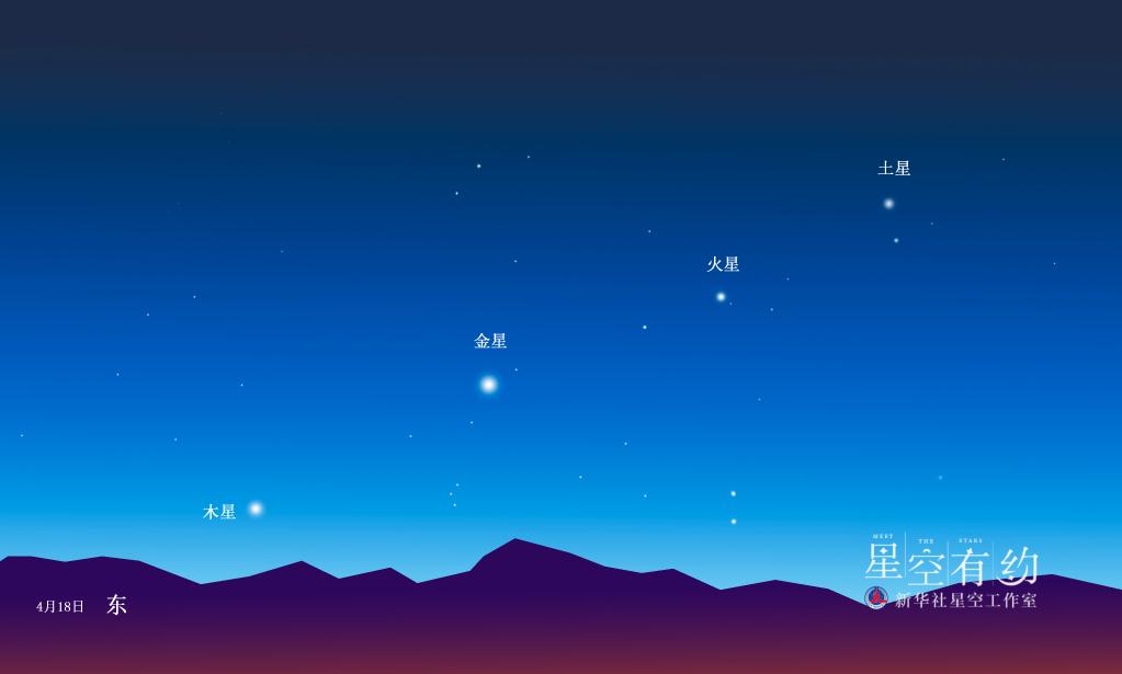 4月&ldquo;天象劇場(chǎng)&rdquo;上新，&ldquo;四星連珠&rdquo;是重頭戲