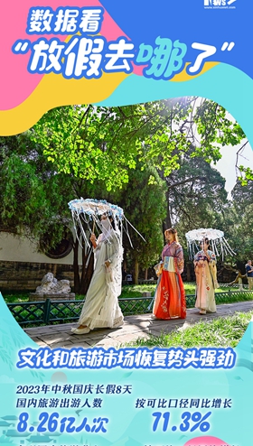 數據看&ldquo;放假都去哪了&rdquo;：回顧國慶長(cháng)假的超高人氣現場(chǎng)