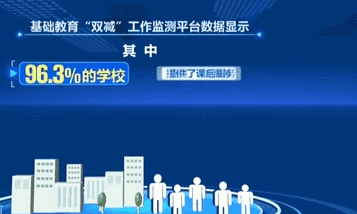 全國超7743萬(wàn)學(xué)生已參加課后服務(wù)